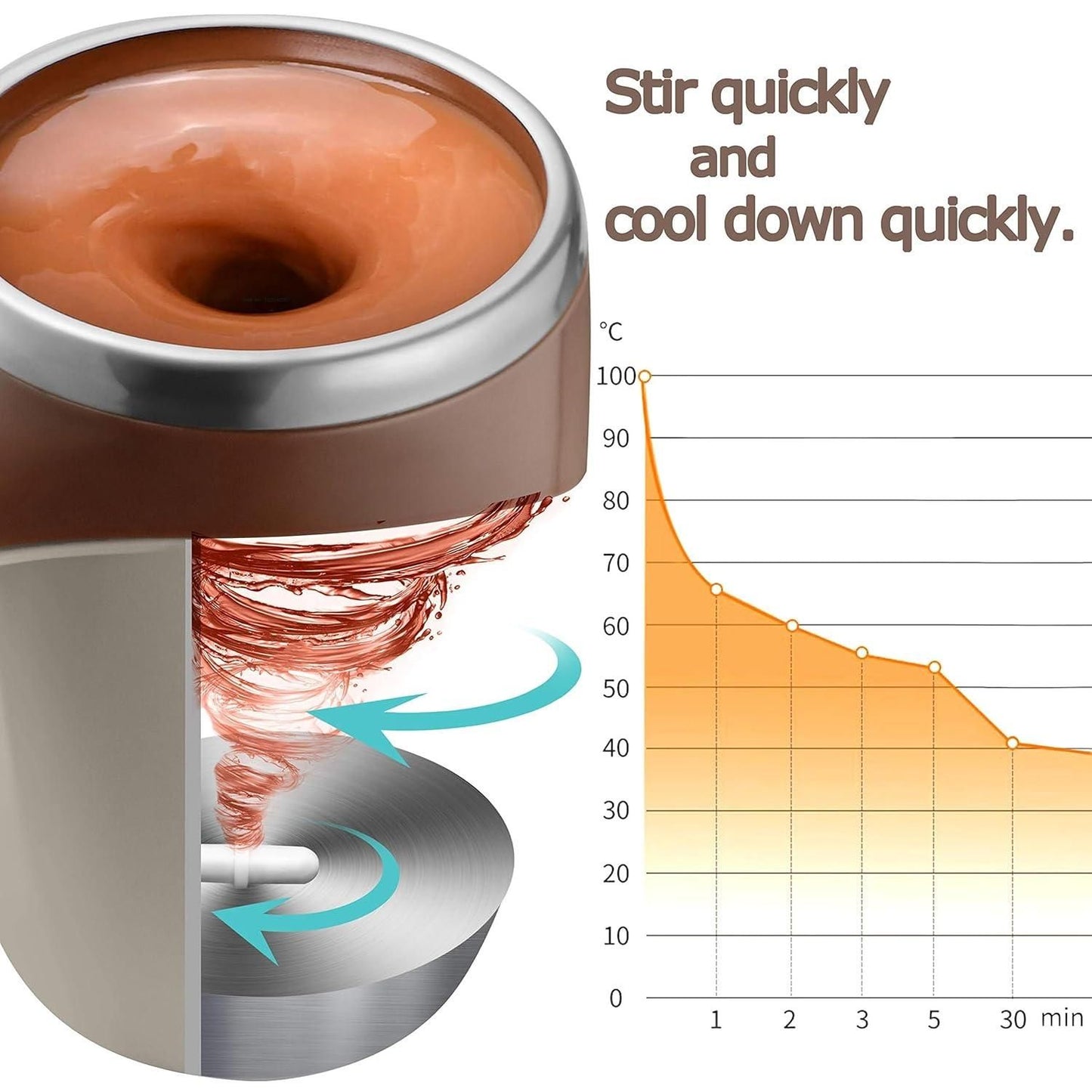 Magnetic Automatic Self-Stirring Coffee Mug